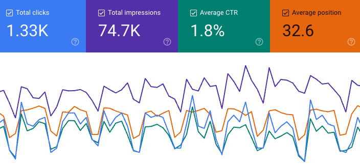 google search console metrics